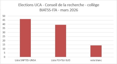 Graphe CR élections 2026